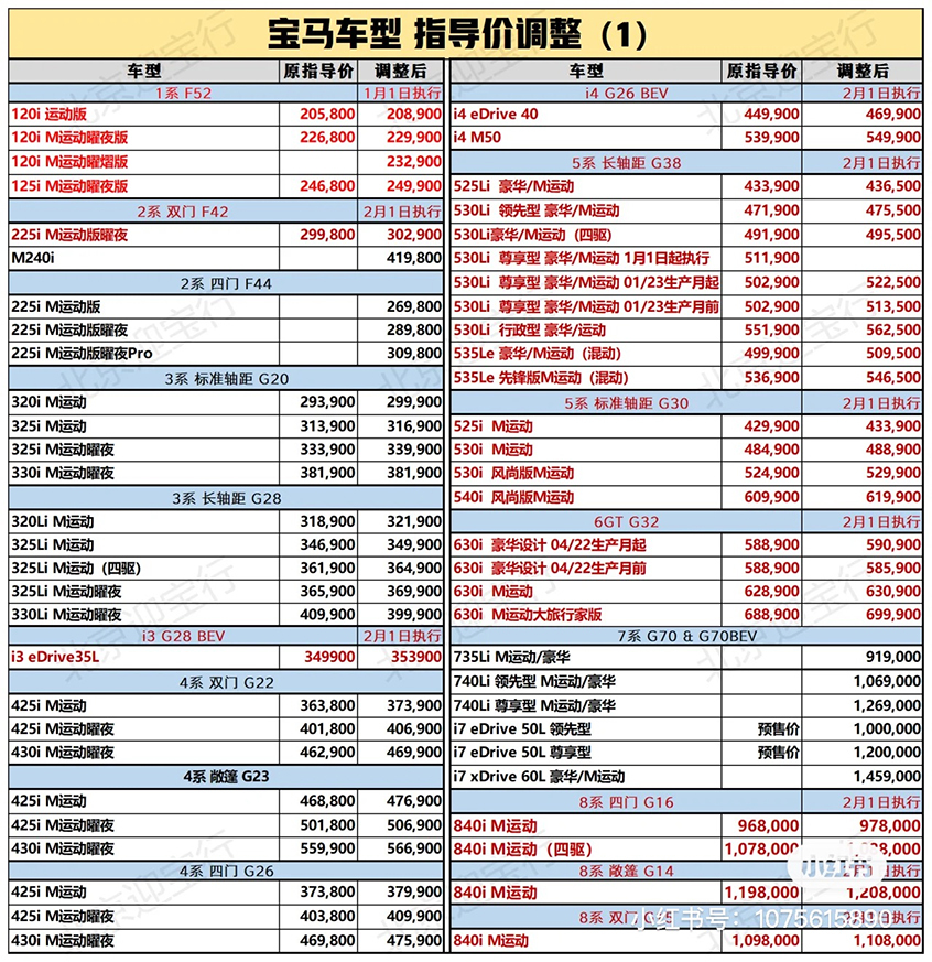 宝马多款主销车型调价涉及5系X3X5等